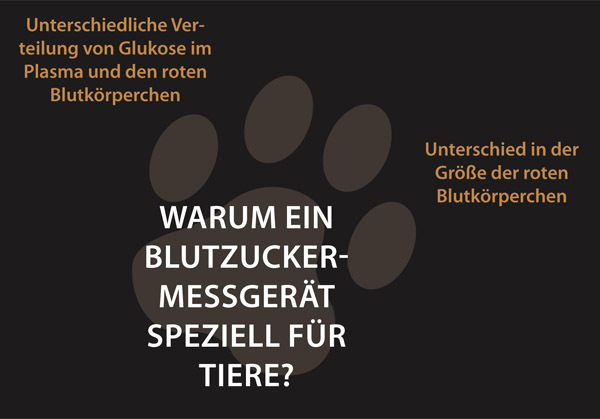 warum blutzuckermessgerät für tiere?:  (© )