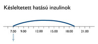 Verzögerungsinsulin HU:  (© )